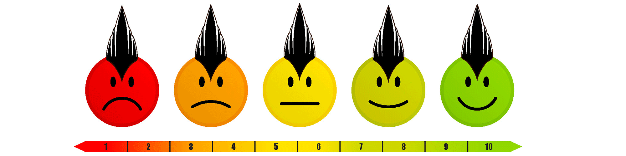 Scale of being happy or sad